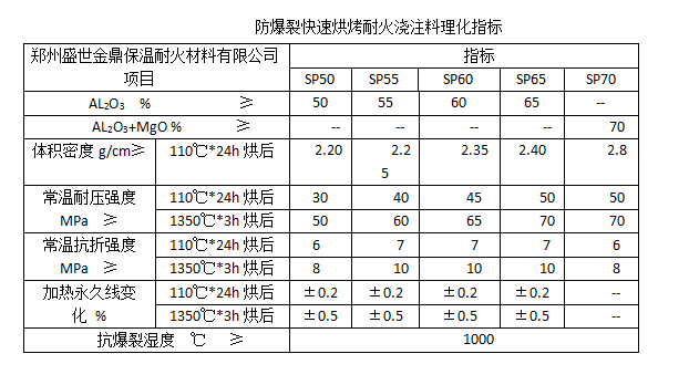 【盛世金鼎】防爆裂快速烘烤耐火澆注料