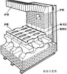 澆注料預制件的優(yōu)點