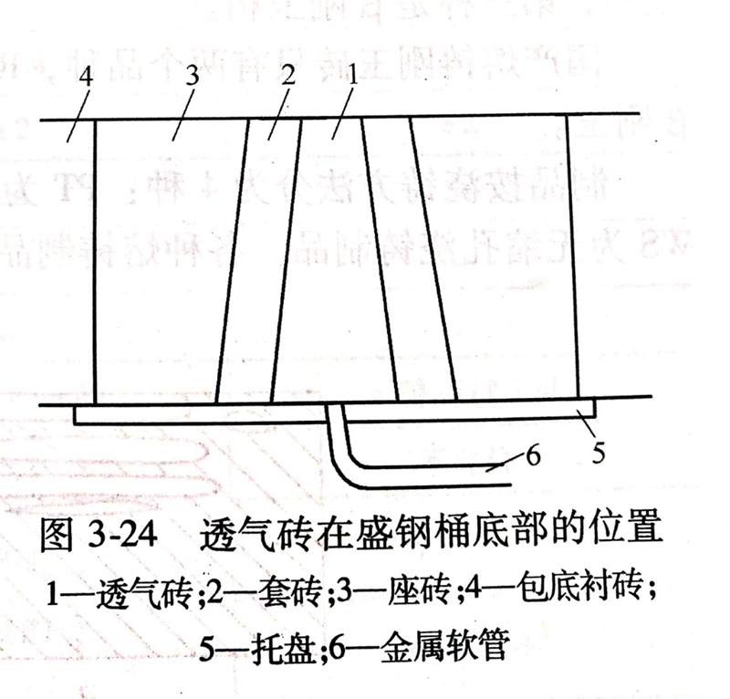 剛玉質透氣磚的安裝與使用