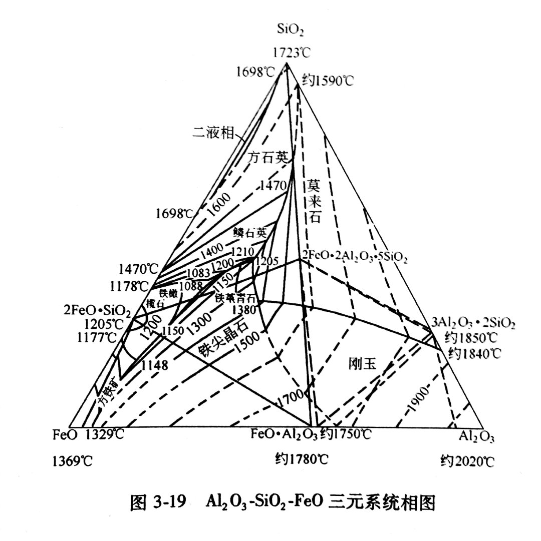 剛玉澆注料在熱風爐、氣化爐 、造氣爐、裂解爐的使用性能