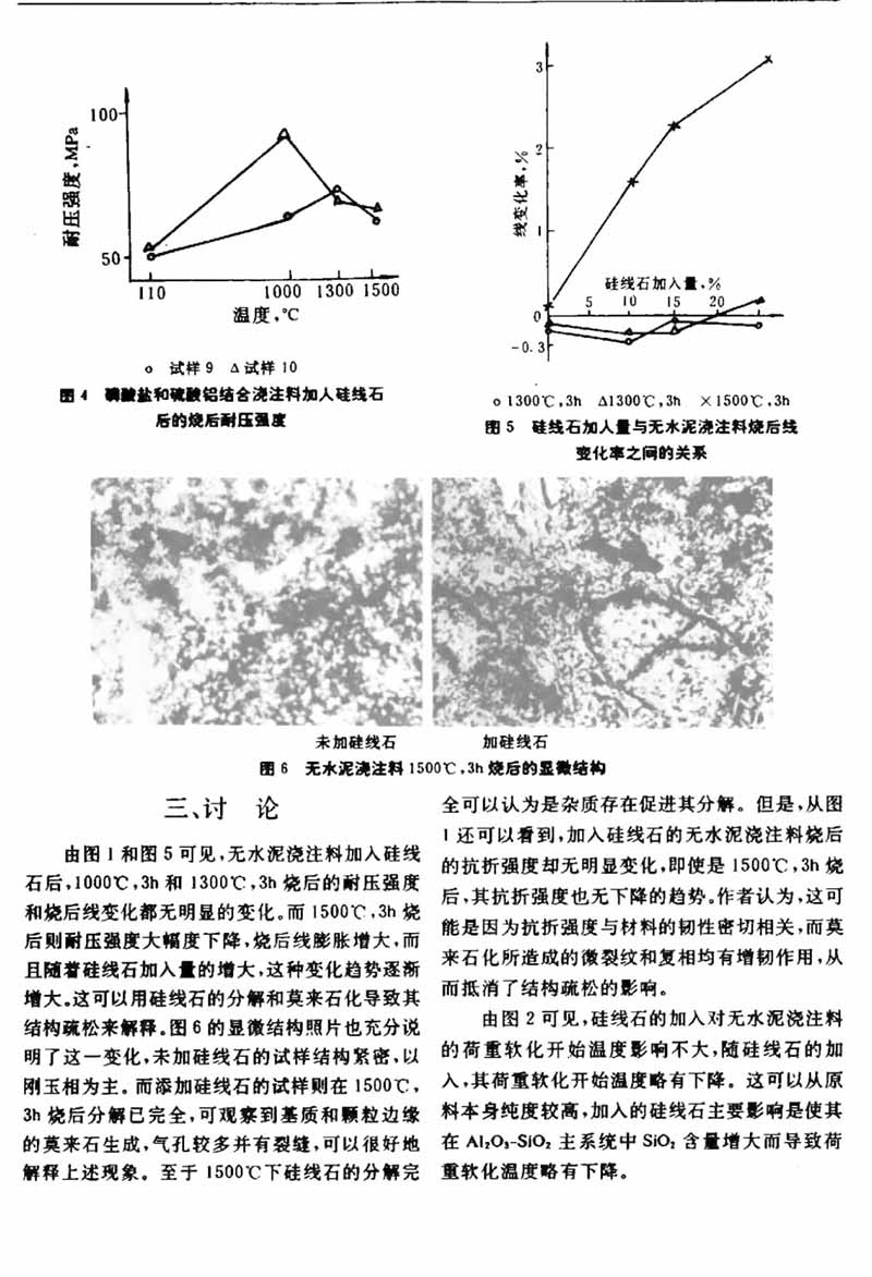 硅線石澆注料